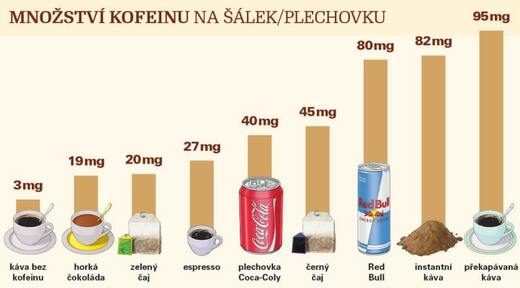 infografika-kofein.jpg